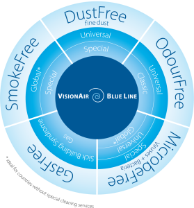VisionAir Blue Line versions