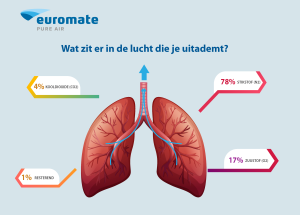 Leerling Sta in plaats daarvan op fiets Heeft de CO2-concentratie invloed op de overdracht van het coronavirus?