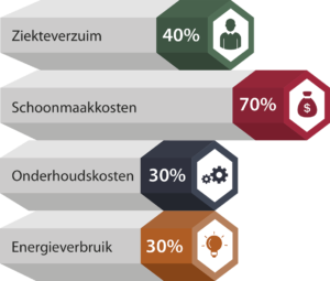 DFI besparingen - inforgraphic
