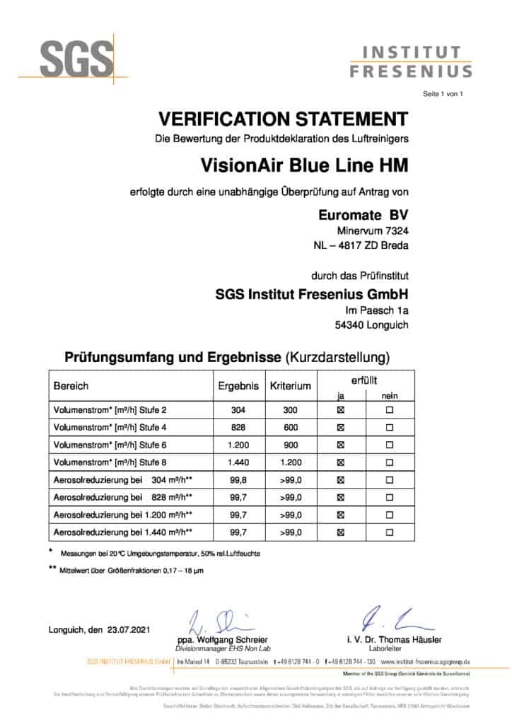 SGS Zertifikat