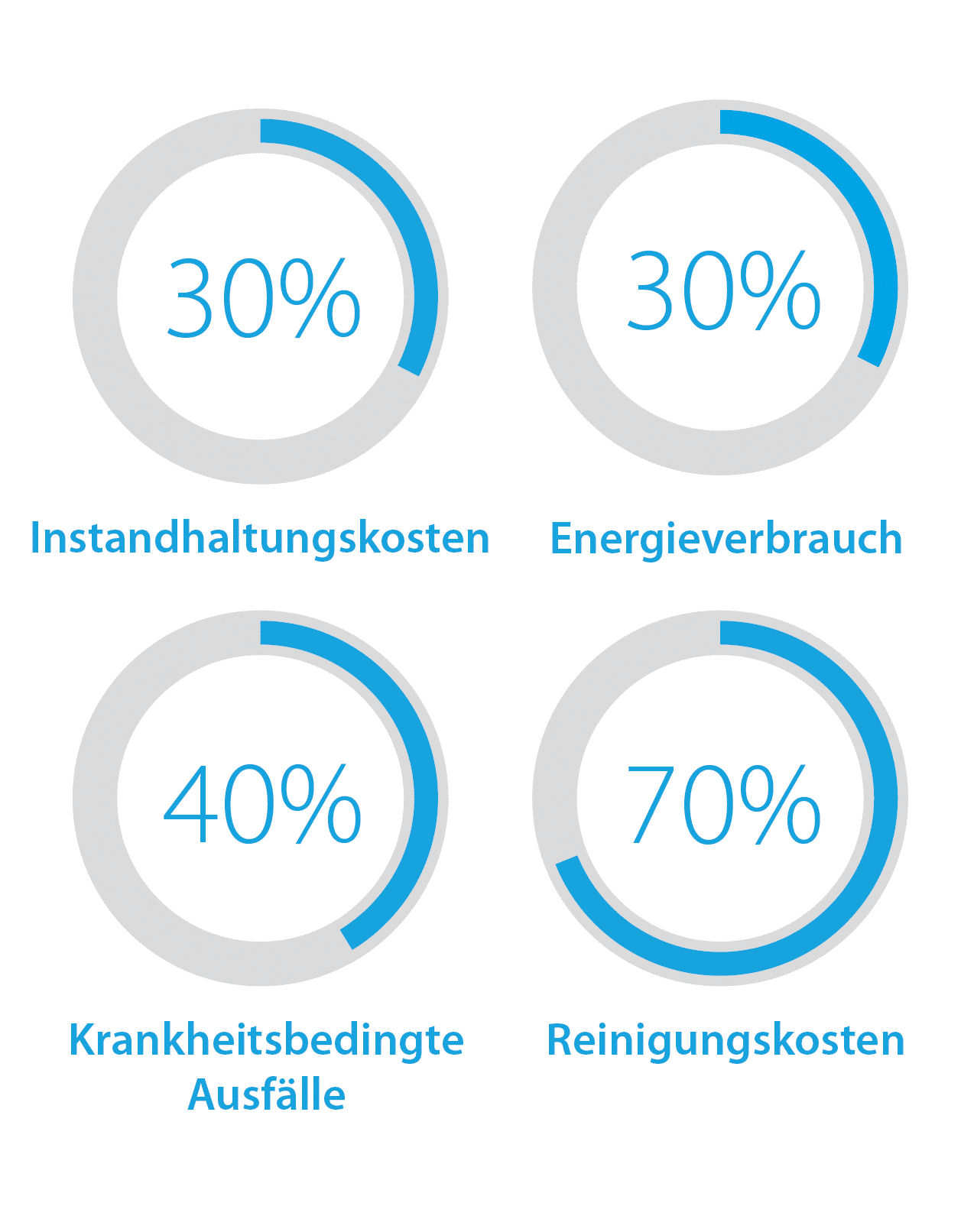 Vorteile der DFI-Reihe