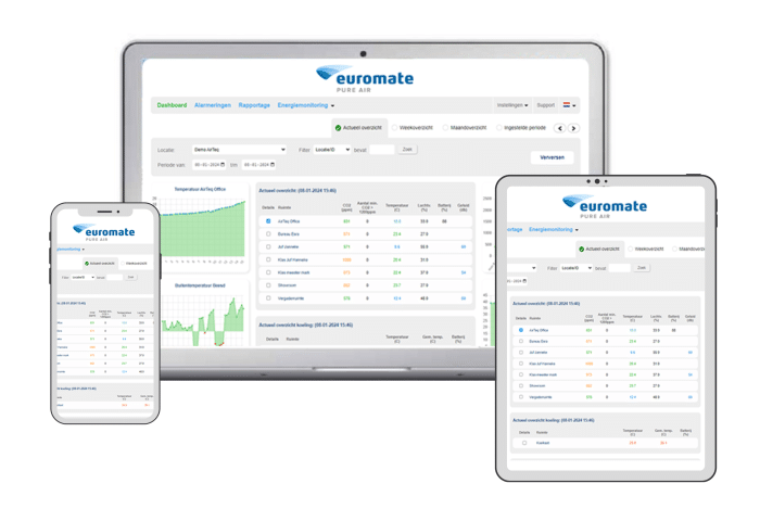 Euromate portals