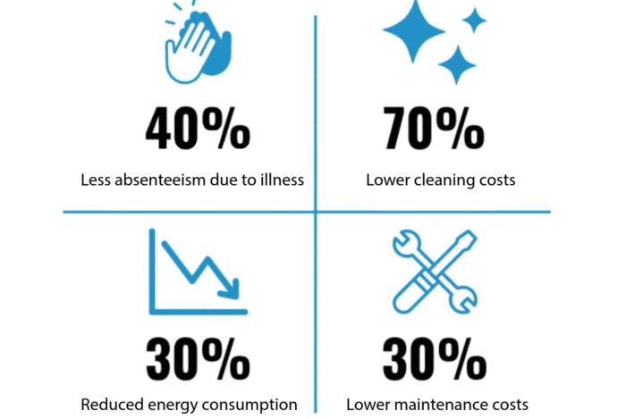 advantages air cleaning